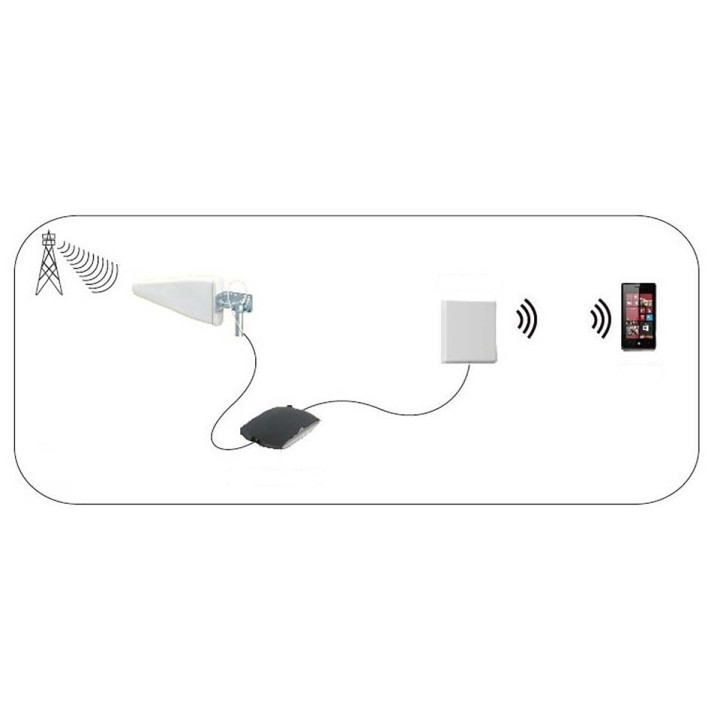 5G / 4G / 3G Antenne  - 7