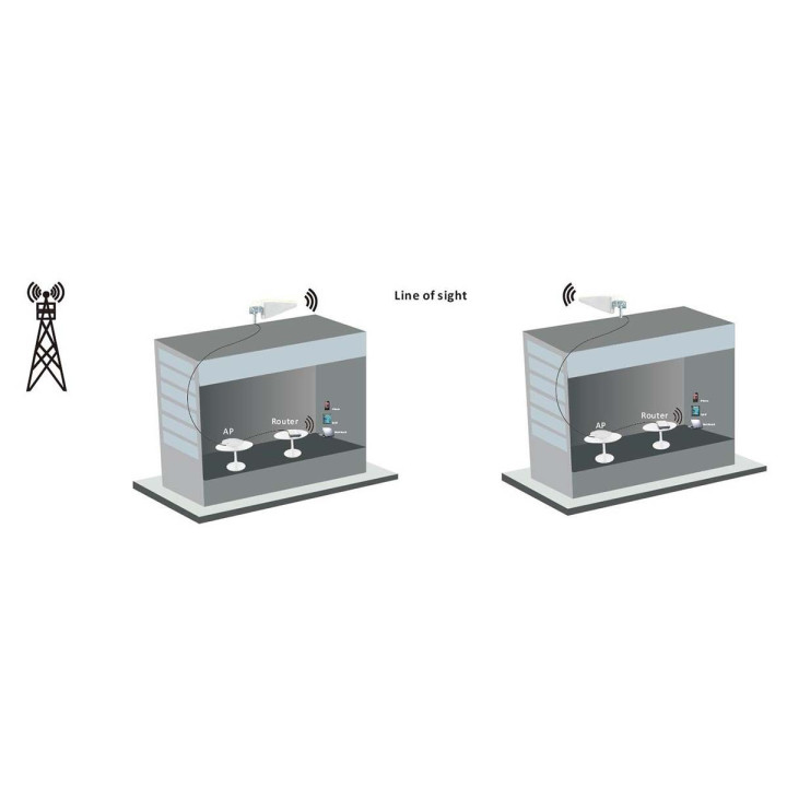 5G / 4G / 3G Antenne  - 8