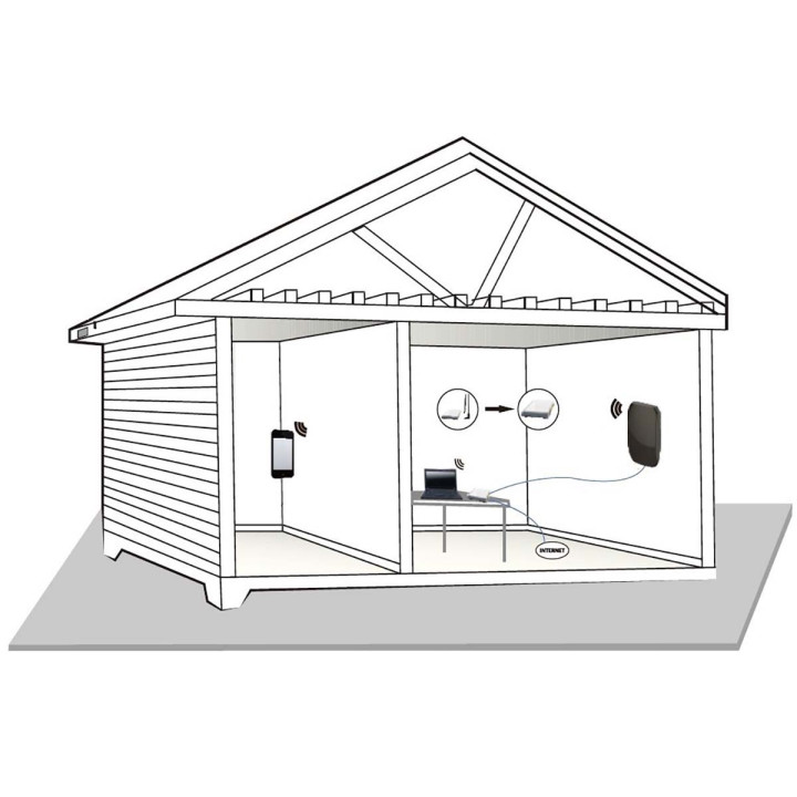5G / 4G / 3G Antenne  - 9