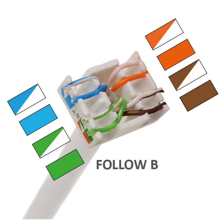 IDC 1000M2 BE Prise murale data 2x RJ45 CAT6A  - 2