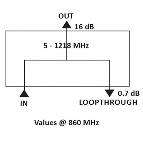 Répartiteur CATV 1.0 dB / 5-1218 MHz - 1 Output - 8 Répartiteur CATV 1.0 dB / 5-1218 MHz - 1 Output - 8