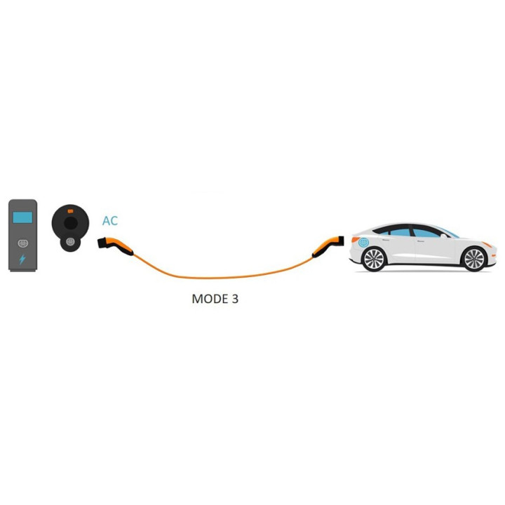 Wallbox borne de recharge 11 kW  - 6