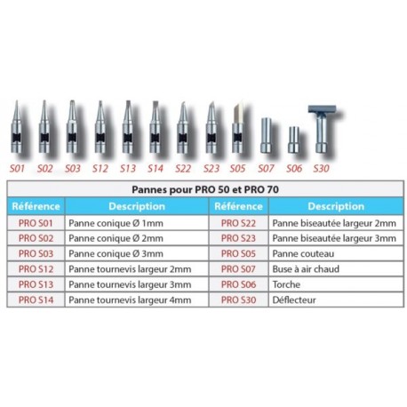Détail des panne de rechange pour fer PRO50