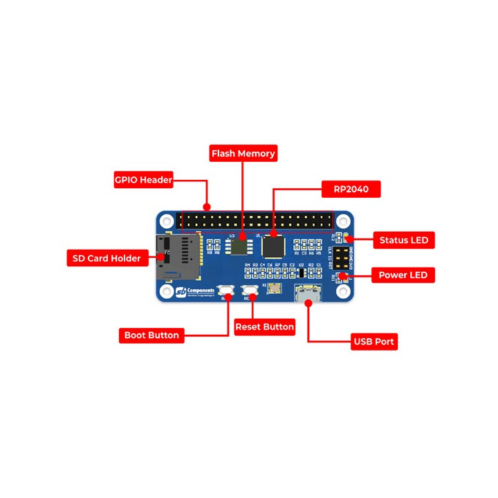 Détail du module StackyPi RP2040
