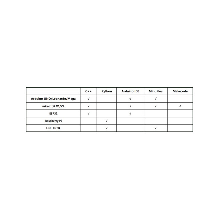 Tableau de compatibilité du module Gravity SCI DAQ DFR0999