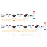 Réseau Extender Gigabit - 5 Réseau Extender Gigabit - 5
