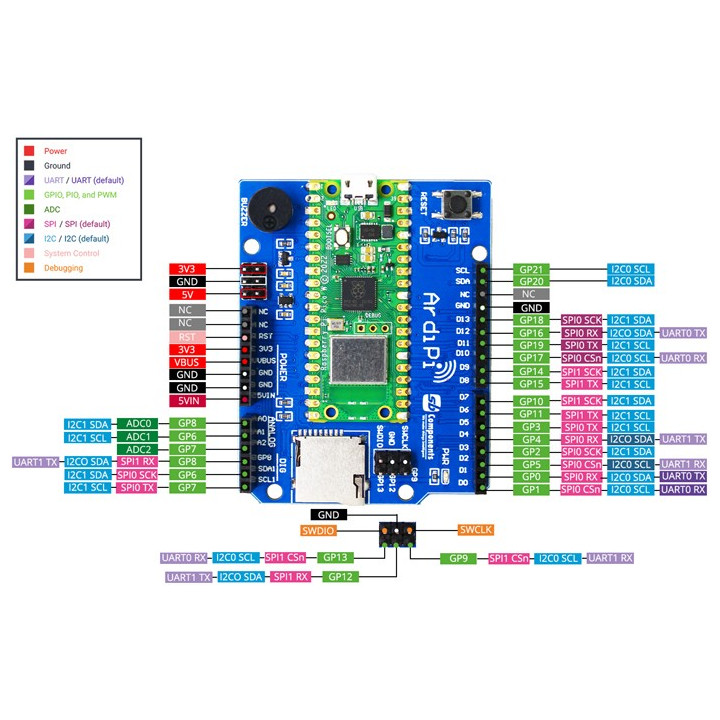 Carte ArdiPi avec Raspberry Pi Pico W  - 3