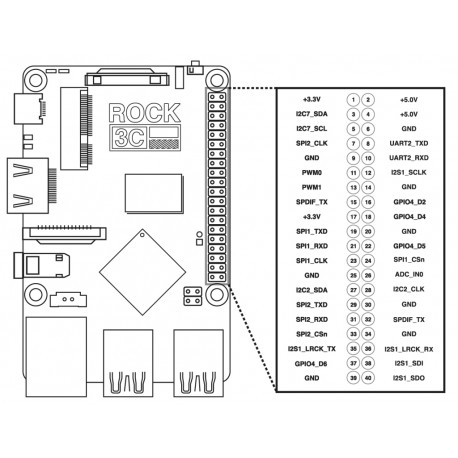 Brochage de la platine Radxa ROCK 3 Model C - 1 GB Brochage de la platine Radxa ROCK 3 Model C - 1 GB