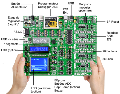 Détails de la platine MikroElektronika EasyPIC7