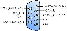 Brochage du connecteur Sub-D du convertisseur série CAN