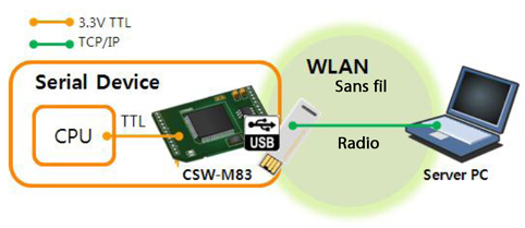 csw83d.jpg