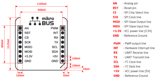 Brochage du bus MIKROBUS