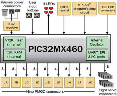 32MX4_block_380.jpg