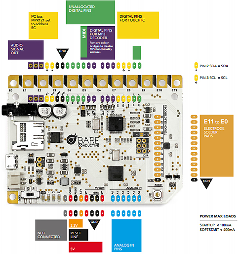 Brochage de la platine du starter-kit Touch Board Pro