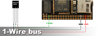 Exemple 3 d'application module Arietta