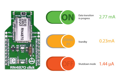 Module Bluetooth 4.2 Click RN4870