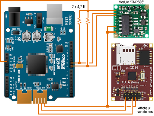 Application avec CMPS03