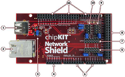 chipKIT Network Shield™