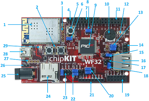 Platine ChipKIT WIF32