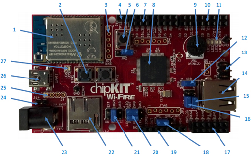 Platine ChipKIT WIF32