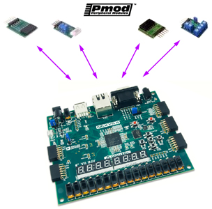 Compatible avec modules Pmod™