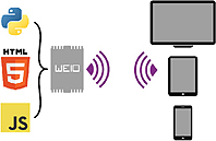 Icone 6 WeIO Icone 6 WeIO