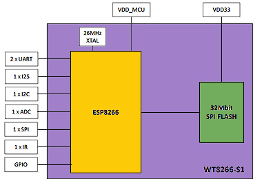 ESP8266