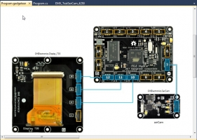 Configuration du projet