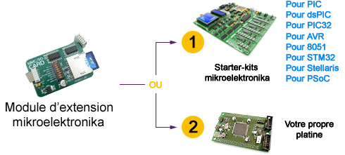 Principe des modules d'extension