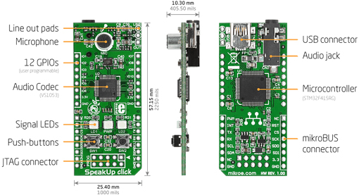 Le module SpeakUP