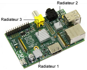 Dissipateurs pour Raspberry Pi 3