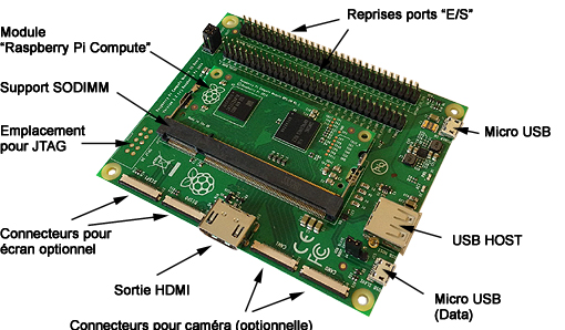 Détail du starter-kit Raspberry Pi Compute