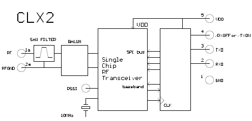 CLX2-433