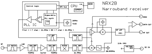 Principe de fonctionnement du NRX2B-433