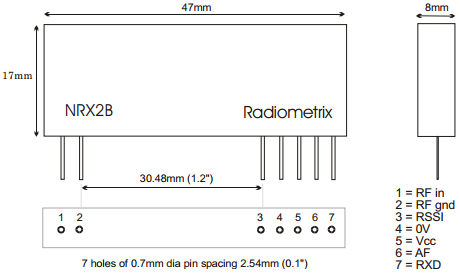 DImensions du récepteur NRX2B-433