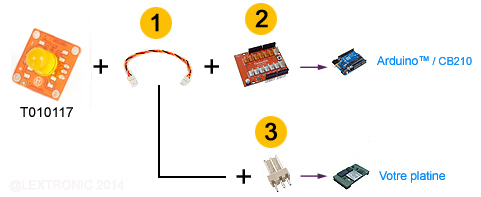 Application module thinkerkit