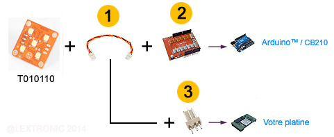 Application module thinkerkit