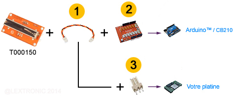 Application module tinkerkit