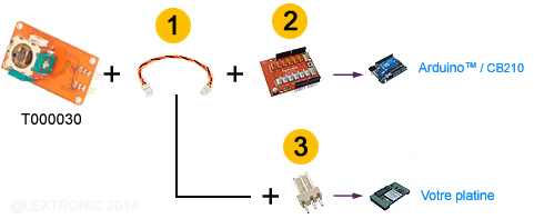 Application module TinkerKit