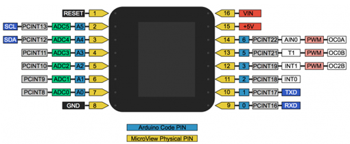 Brochage du module MicroView