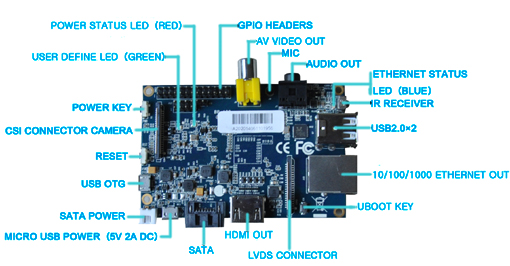 Détail de la platine Banana Pi