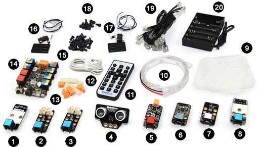 Contenu du starter-kit Contenu du starter-kit