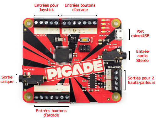Détail de l'interface PICADE PCB pour borne d'arcade