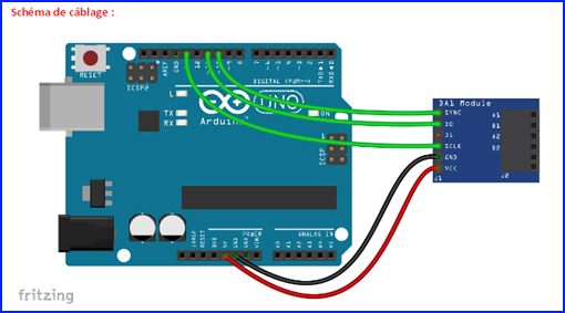 Module PMODDA1