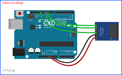 Module Pmodda2