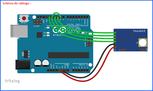 Module PmodDa3