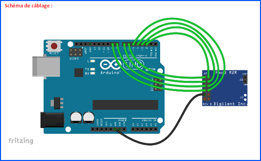 Module PmodR2R