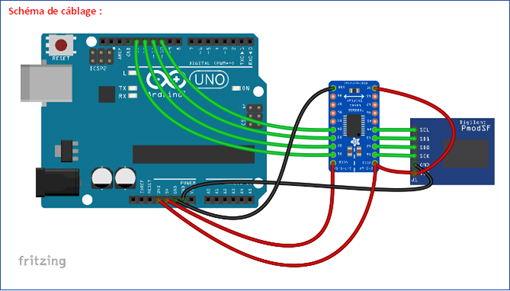 Mise en oeuvre du module PmodSF2