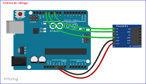 Module PMODAD1