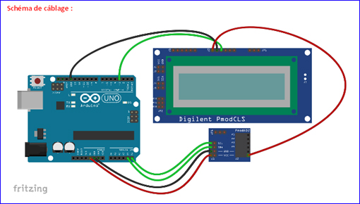 Module PMODAD2